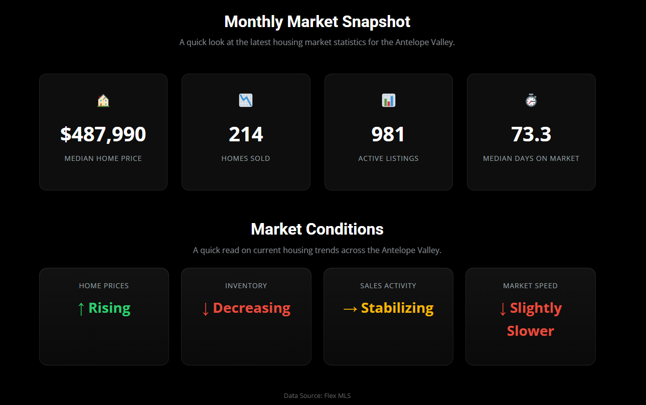 Monthly Market Snapshot Example