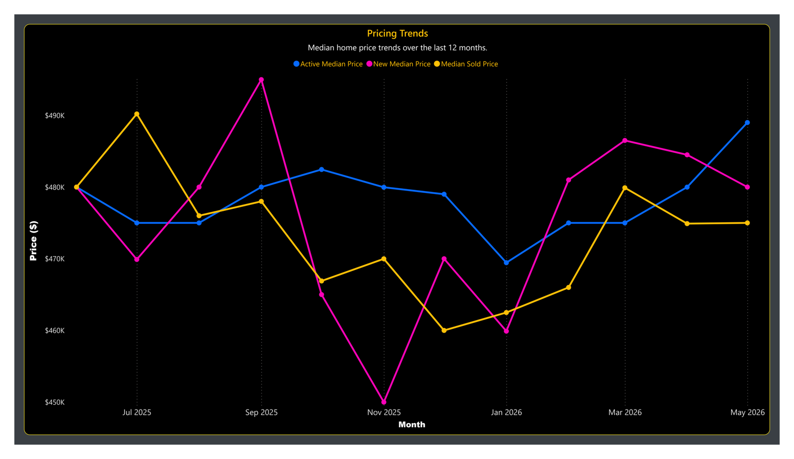 market analysis 3